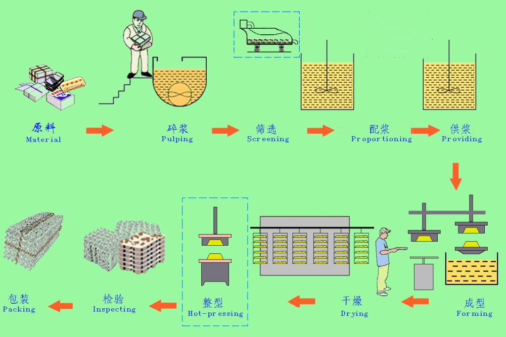 egg-tray-production-process.jpg egg-tray-production-process.jpg